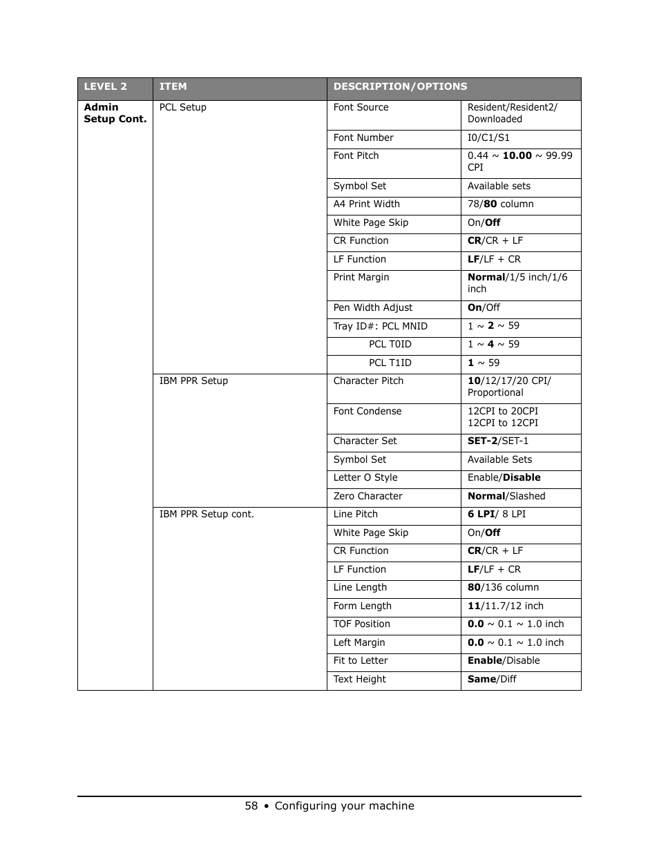 Oki MB 460 User Manual | Page 58 / 179