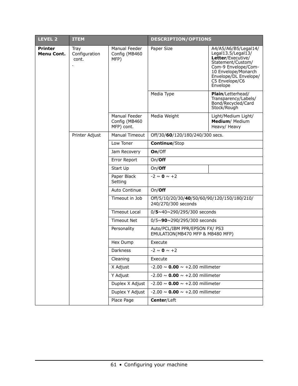 Oki MB 460 User Manual | Page 61 / 179