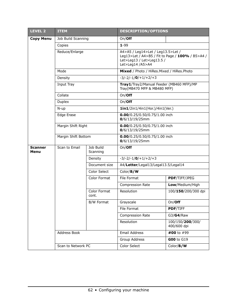 Oki MB 460 User Manual | Page 62 / 179