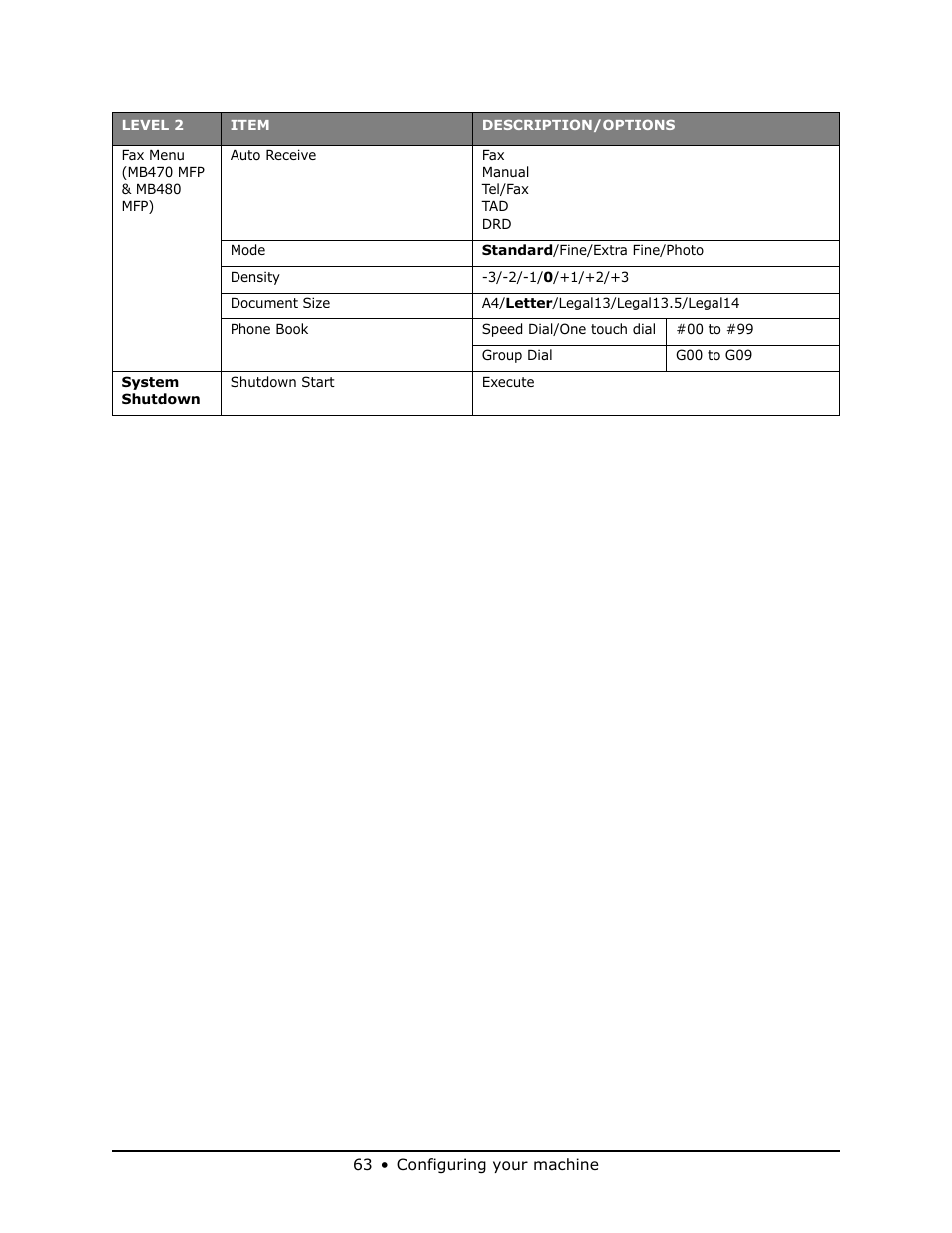 Oki MB 460 User Manual | Page 63 / 179