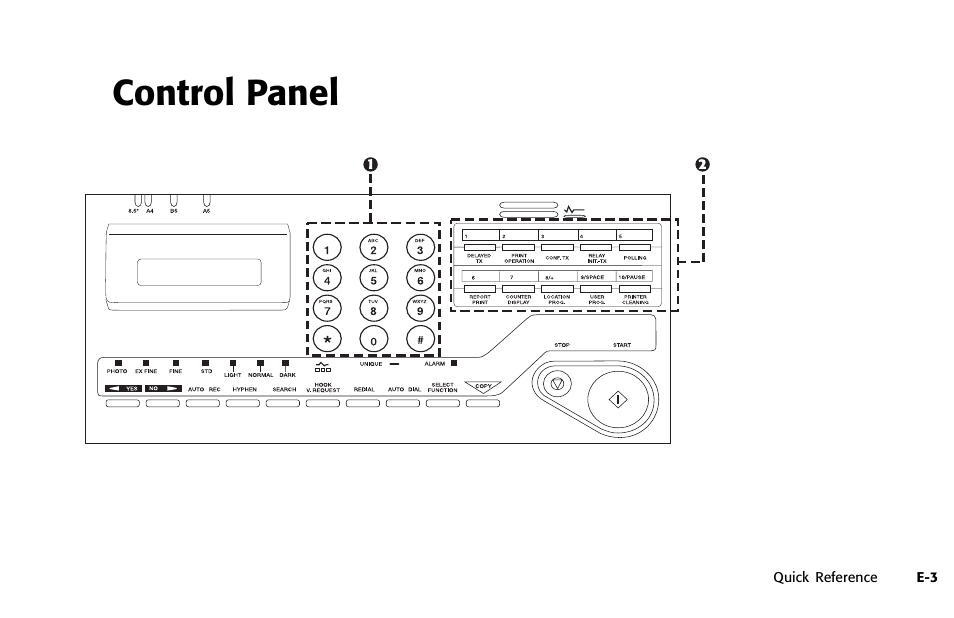 Control panel | Oki OFFICE 84 User Manual | Page 3 / 14