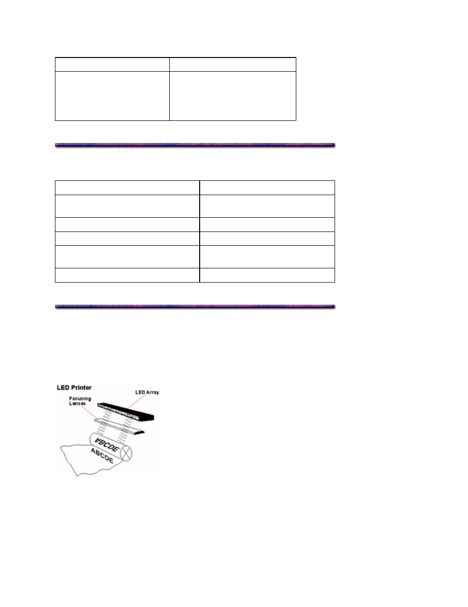 Electrical specifications, Voltage/frequency, Power | Physical specifications, Dimensions, Weight, Interface specifications, Parallel, Network, How digital led technology works | Oki C 9400 User Manual | Page 366 / 453