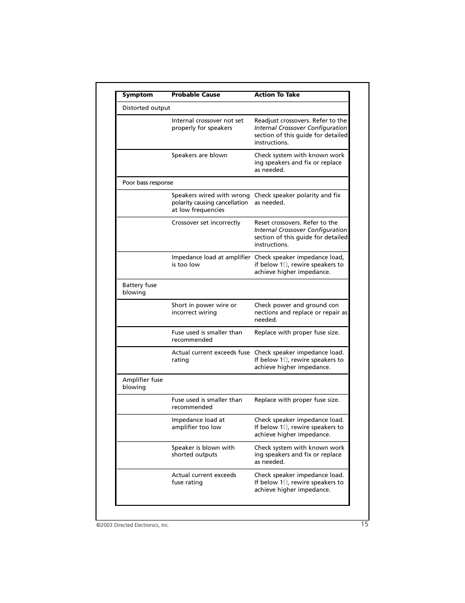 Orion Car Audio 6002 User Manual | Page 16 / 18