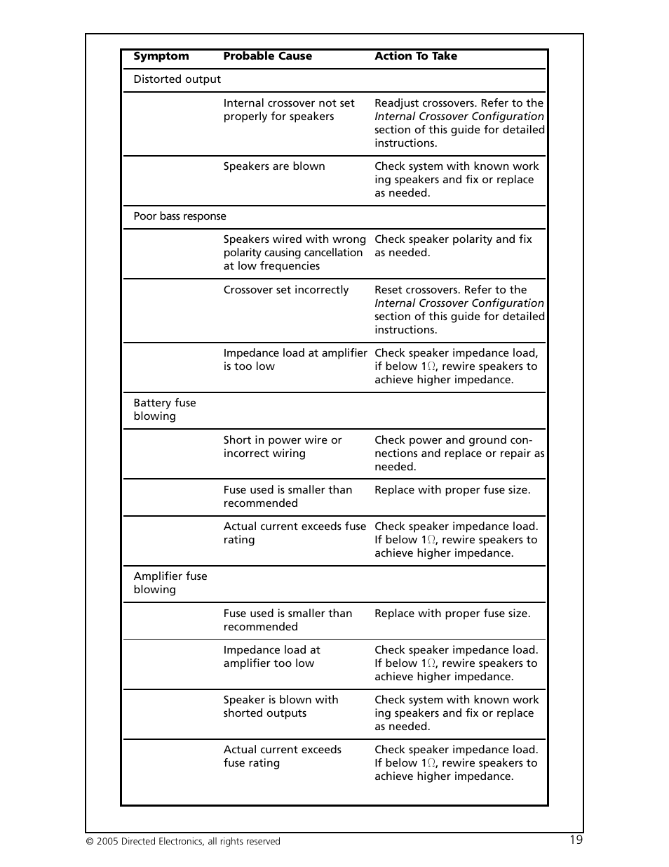 Orion Car Audio HCCA-D1200 User Manual | Page 20 / 25