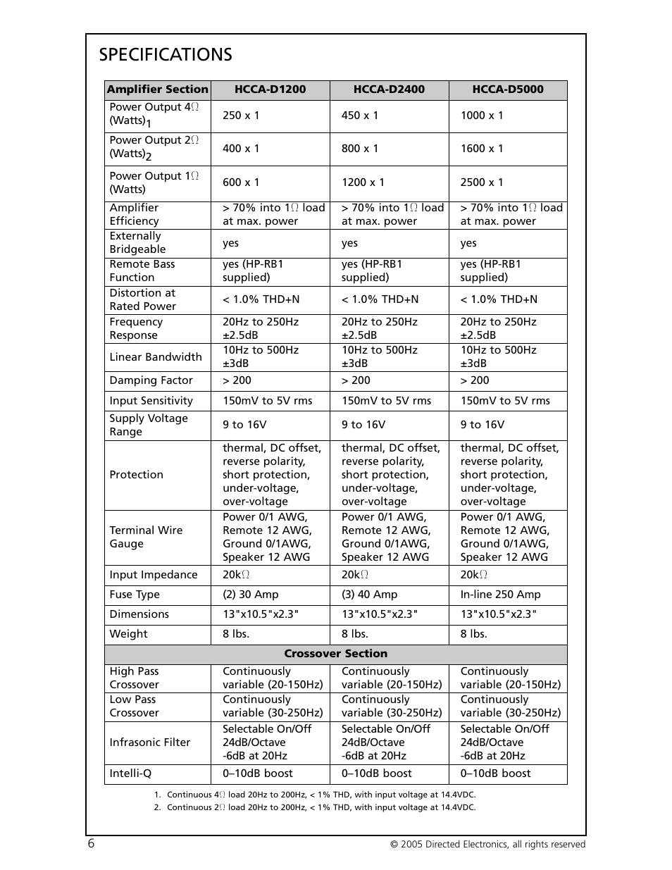 Specifications | Orion Car Audio HCCA-D1200 User Manual | Page 7 / 25