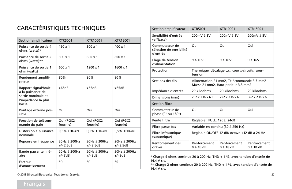 Français caractéristiques techniques | Orion Car Audio XTR Power Amplifier XTR5001 User Manual | Page 24 / 102