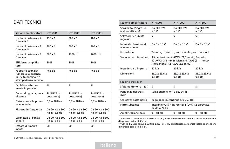 Italiano dati tecnici | Orion Car Audio XTR Power Amplifier XTR5001 User Manual | Page 72 / 102