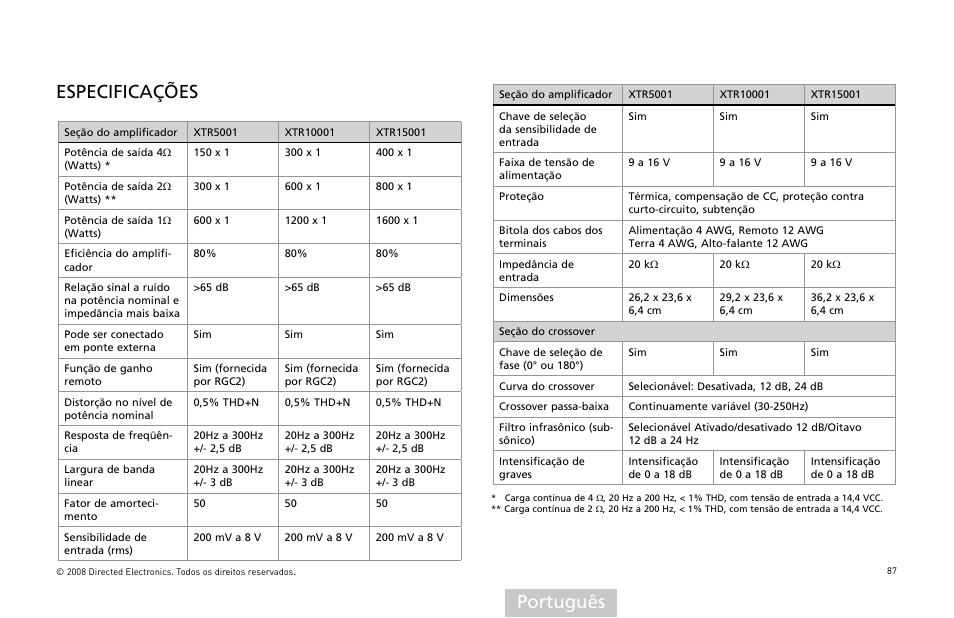 Português especificações | Orion Car Audio XTR Power Amplifier XTR5001 User Manual | Page 88 / 102