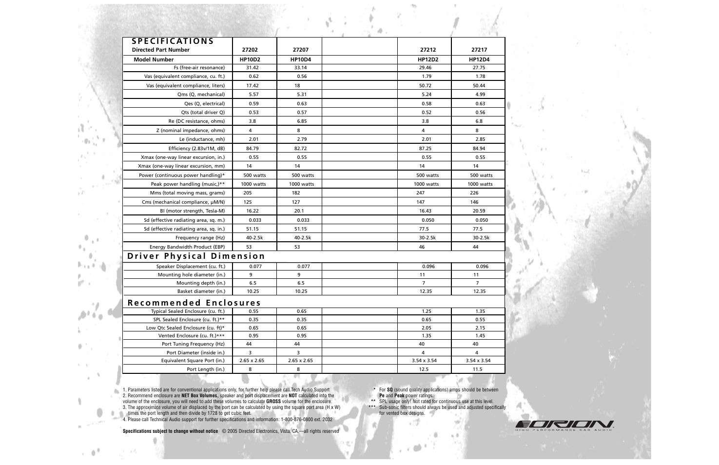 Orion Car Audio HP10D2 User Manual | Page 2 / 3