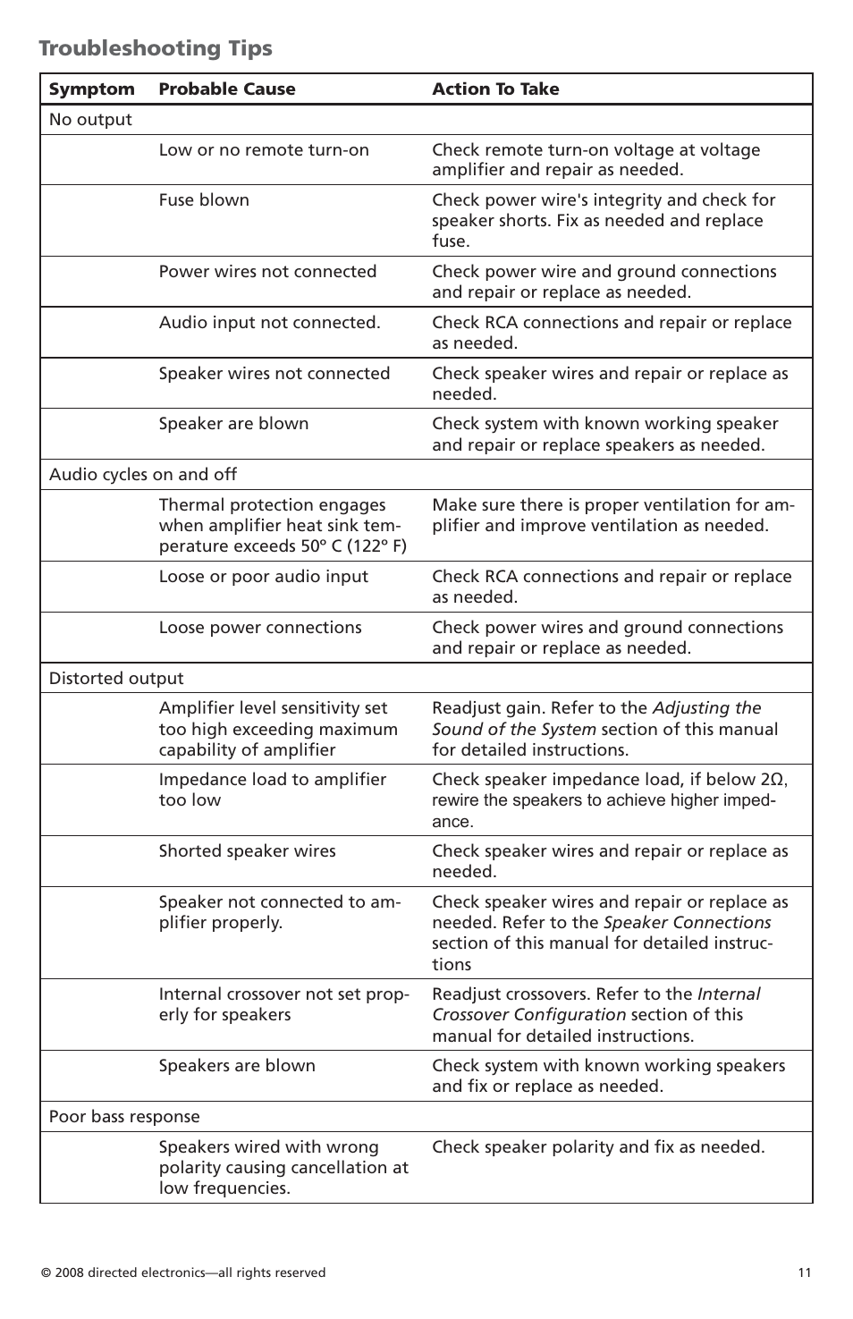 Troubleshooting tips | Orion Car Audio CO6002 User Manual | Page 12 / 66
