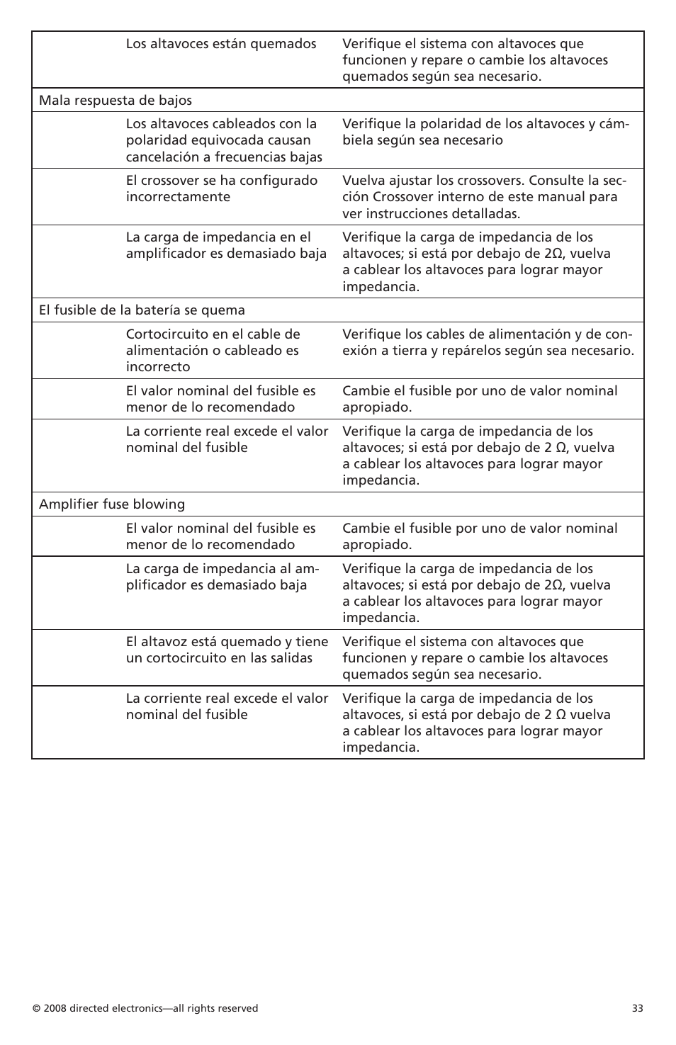 Orion Car Audio CO6002 User Manual | Page 34 / 66