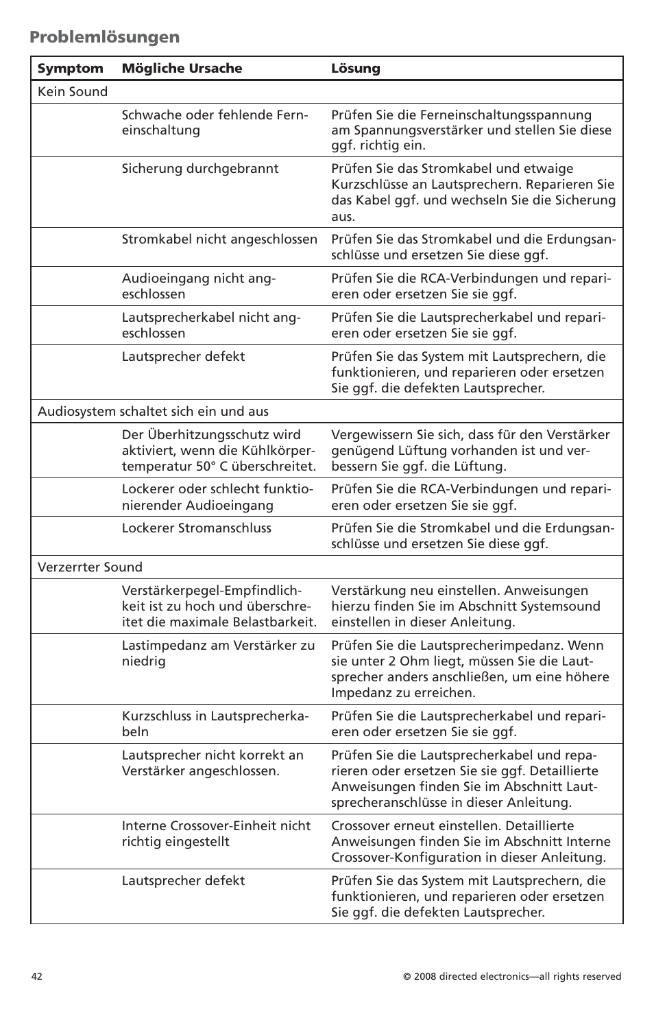 Problemlösungen | Orion Car Audio CO6002 User Manual | Page 43 / 66