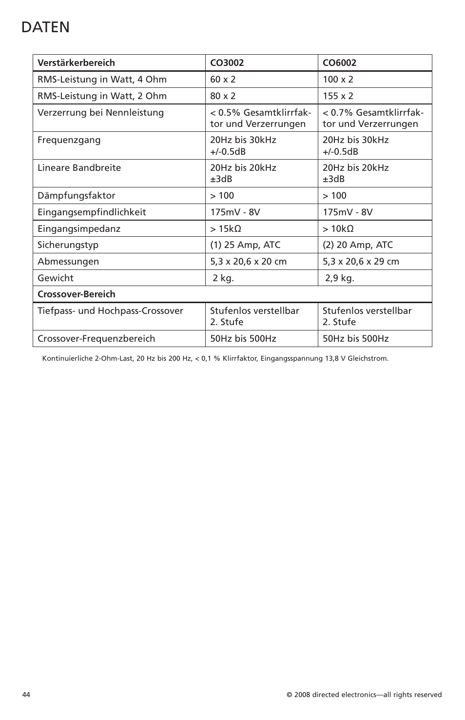 Daten | Orion Car Audio CO6002 User Manual | Page 45 / 66