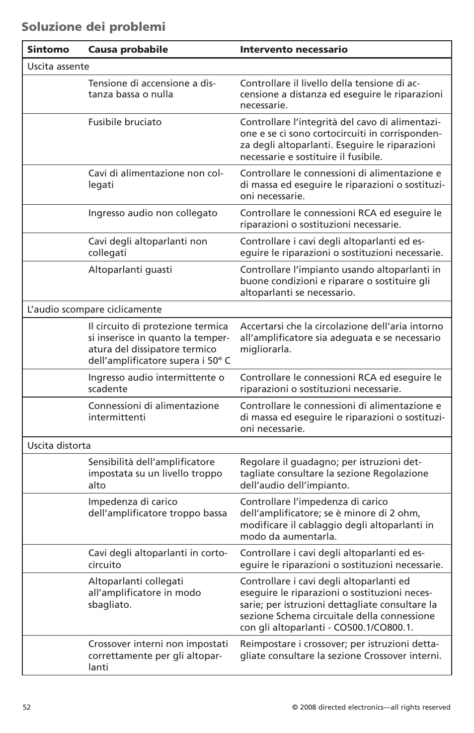 Soluzione dei problemi | Orion Car Audio CO6002 User Manual | Page 53 / 66