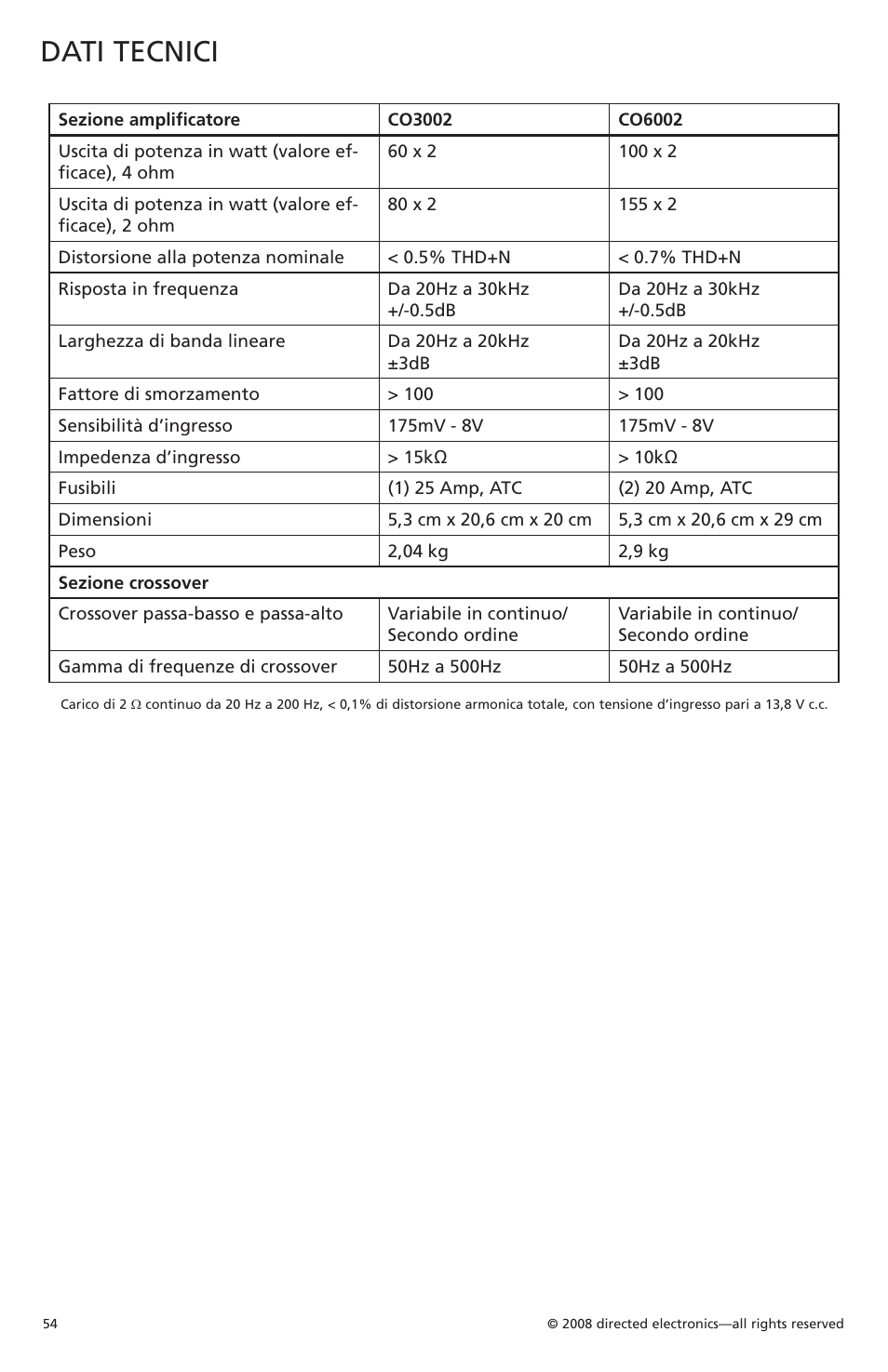 Dati tecnici | Orion Car Audio CO6002 User Manual | Page 55 / 66