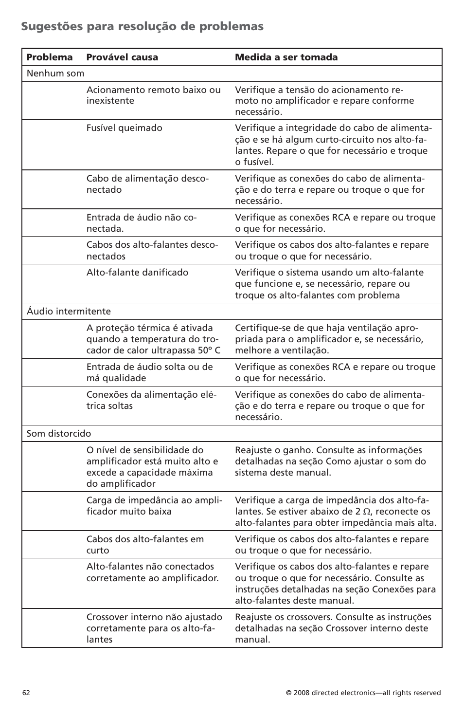 Sugestões para resolução de problemas | Orion Car Audio CO6002 User Manual | Page 63 / 66