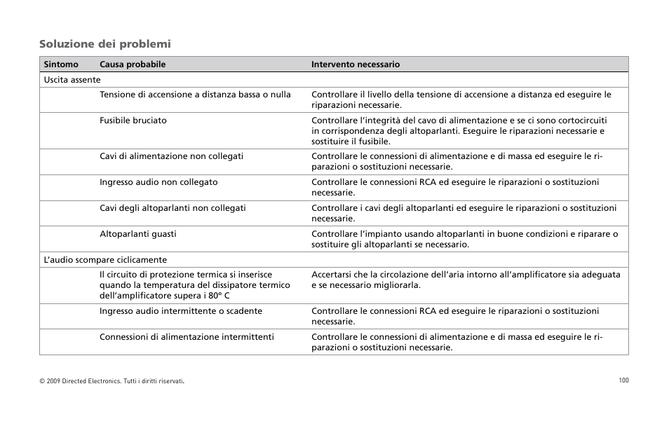 Soluzione dei problemi | Orion Car Audio HCCA25001 User Manual | Page 101 / 126