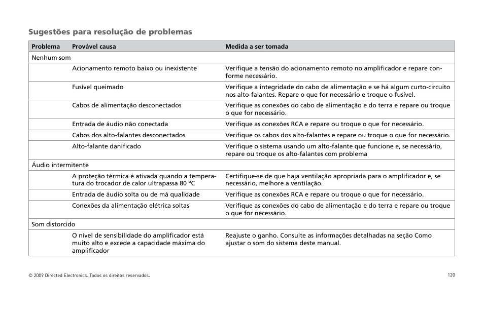 Sugestões para resolução de problemas | Orion Car Audio HCCA25001 User Manual | Page 121 / 126