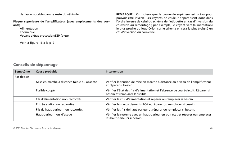 Conseils de dépannage | Orion Car Audio HCCA25001 User Manual | Page 41 / 126