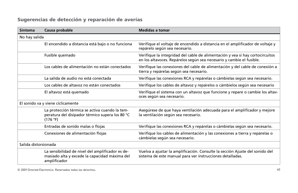 Sugerencias de detección y reparación de averías | Orion Car Audio HCCA25001 User Manual | Page 61 / 126