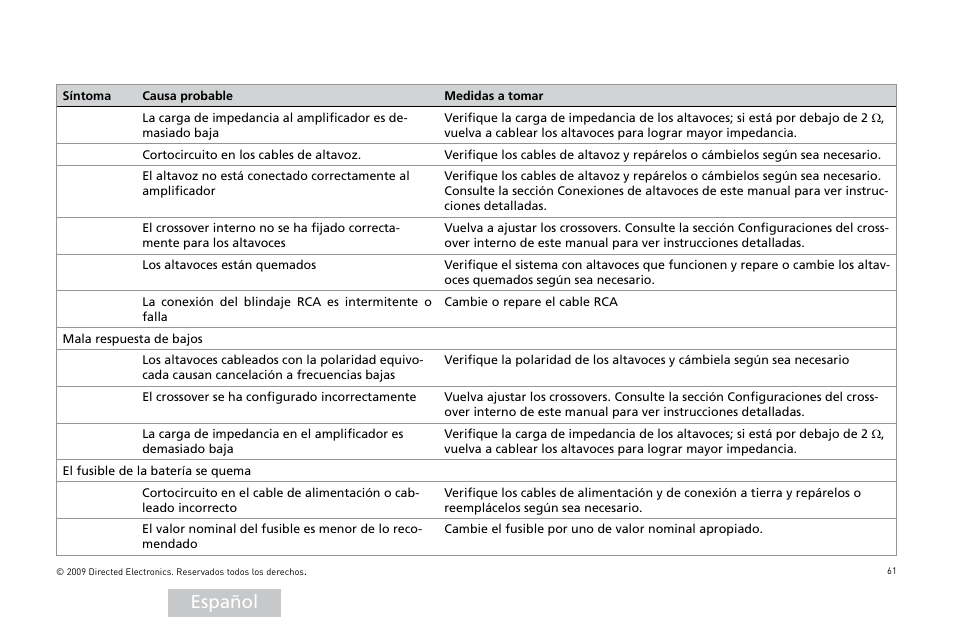 Español | Orion Car Audio HCCA25001 User Manual | Page 62 / 126