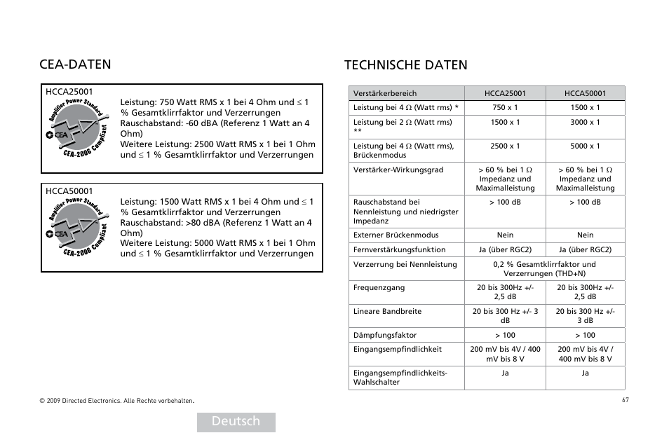 Deutsch cea-daten, Technische daten | Orion Car Audio HCCA25001 User Manual | Page 68 / 126