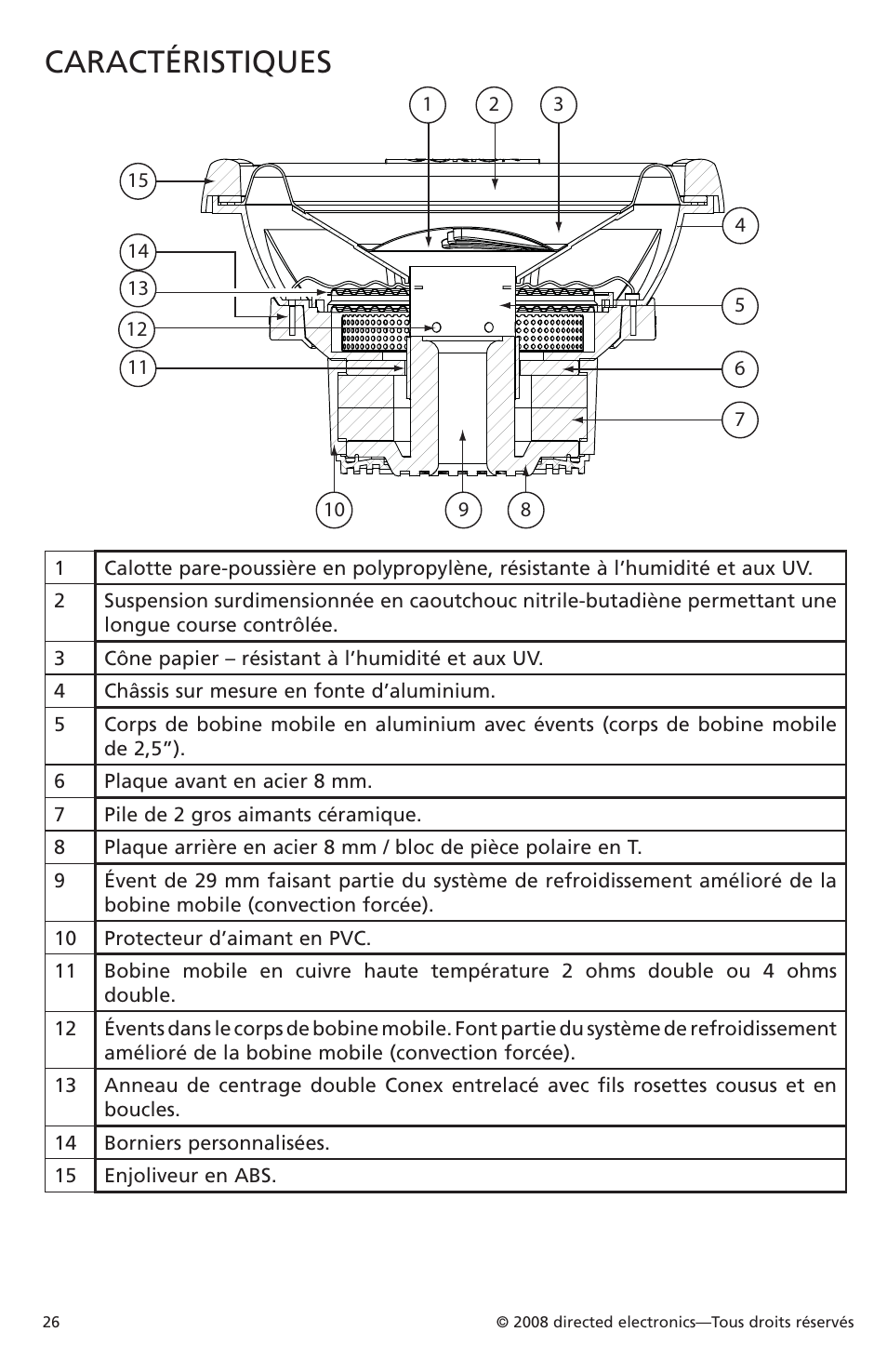 Caractéristiques | Orion Car Audio XTRPRO102 User Manual | Page 26 / 75