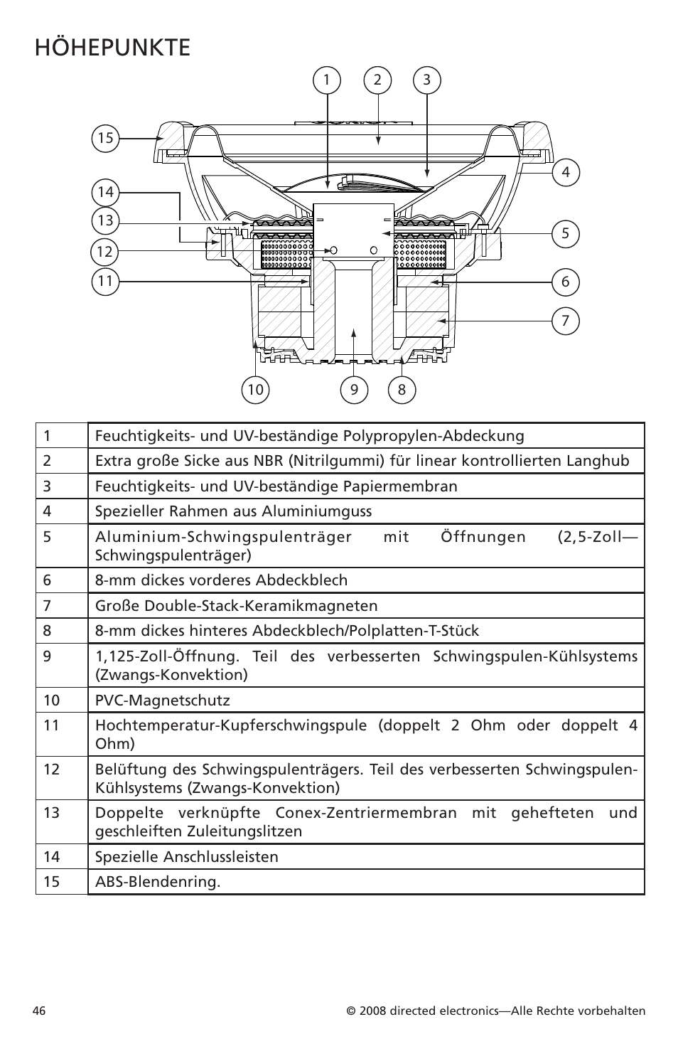 Höhepunkte | Orion Car Audio XTRPRO102 User Manual | Page 46 / 75