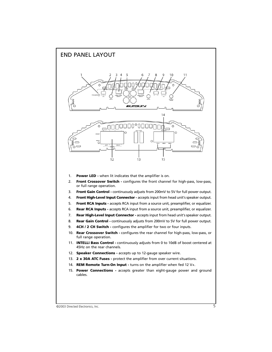 End panel layout | Orion Car Audio 4004 User Manual | Page 6 / 18