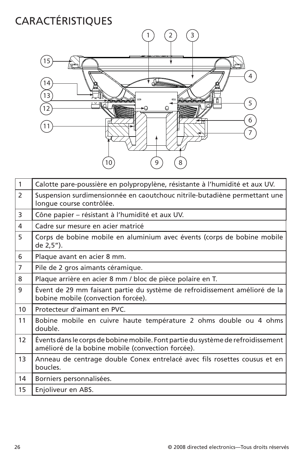 Caractéristiques | Orion Car Audio XTR Subwoofers XTR104 User Manual | Page 26 / 75