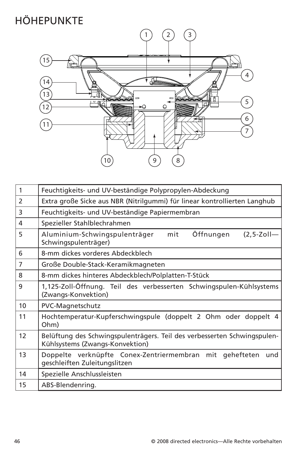 Höhepunkte | Orion Car Audio XTR Subwoofers XTR104 User Manual | Page 46 / 75