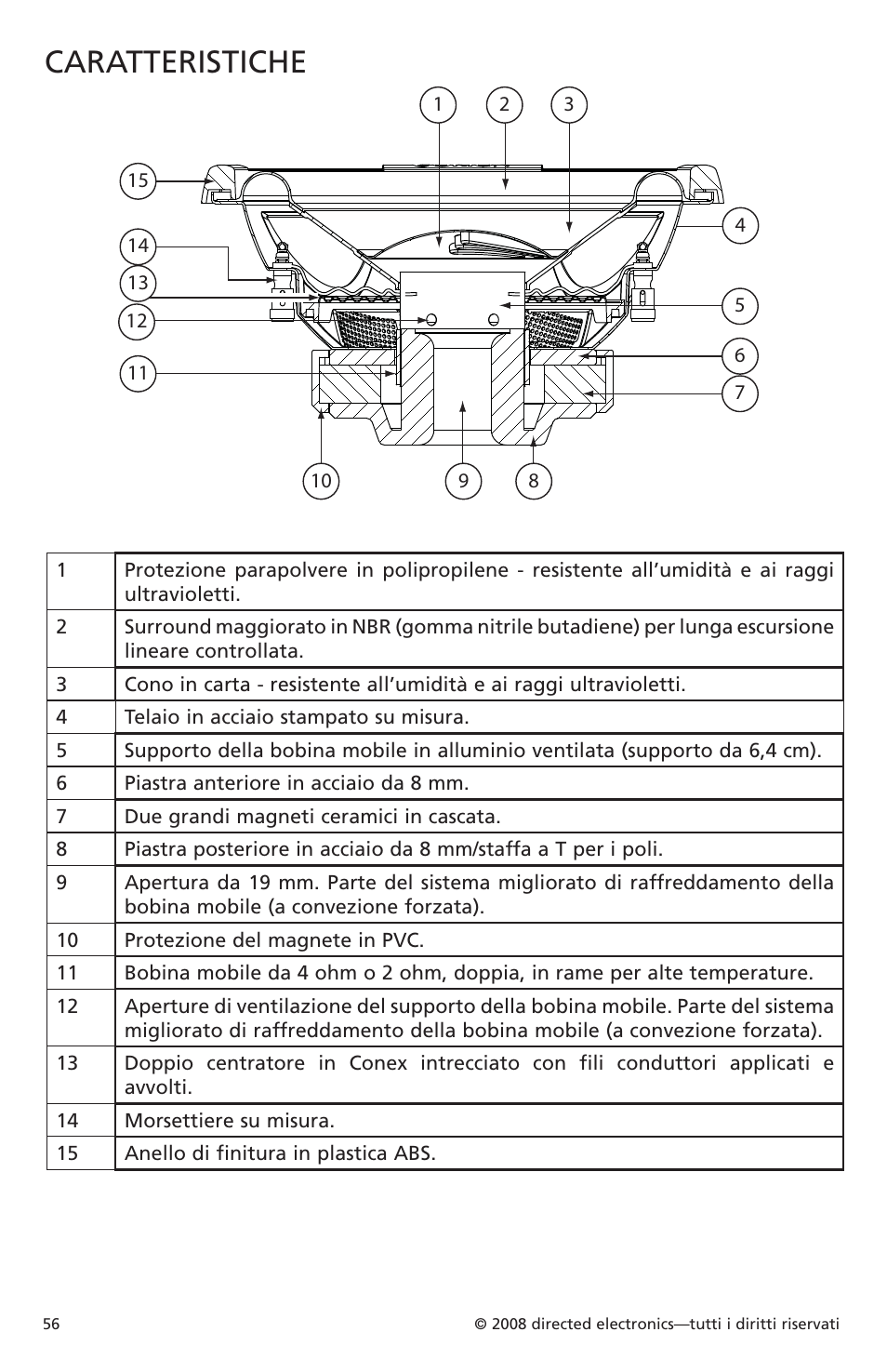 Caratteristiche | Orion Car Audio XTR Subwoofers XTR104 User Manual | Page 56 / 75