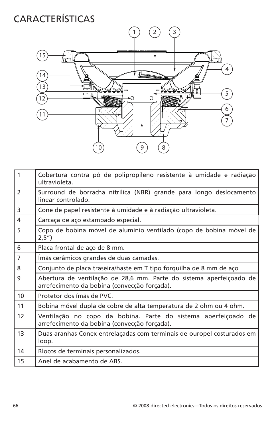 Características | Orion Car Audio XTR Subwoofers XTR104 User Manual | Page 66 / 75