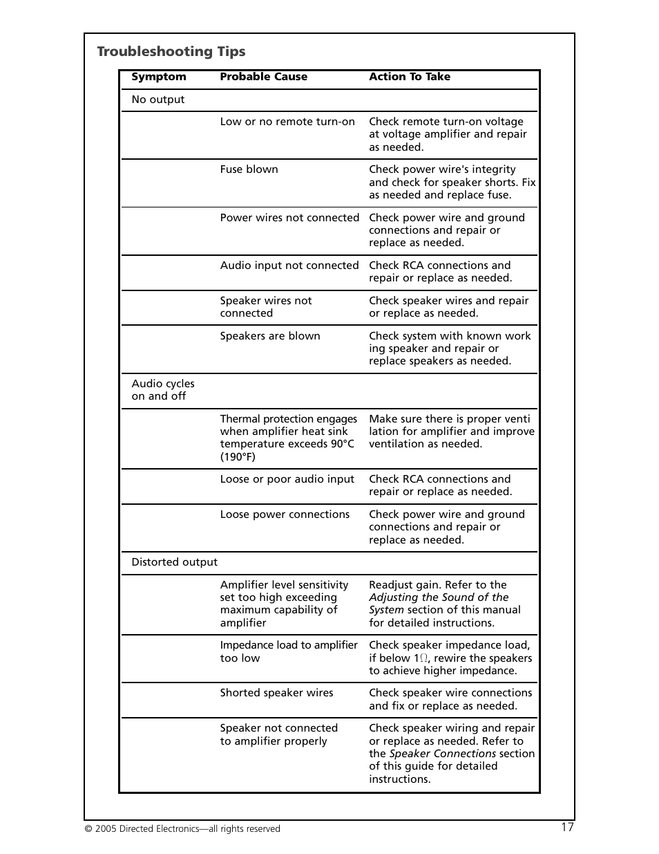 Troubleshooting tips | Orion Car Audio HCCA-D600 User Manual | Page 18 / 21