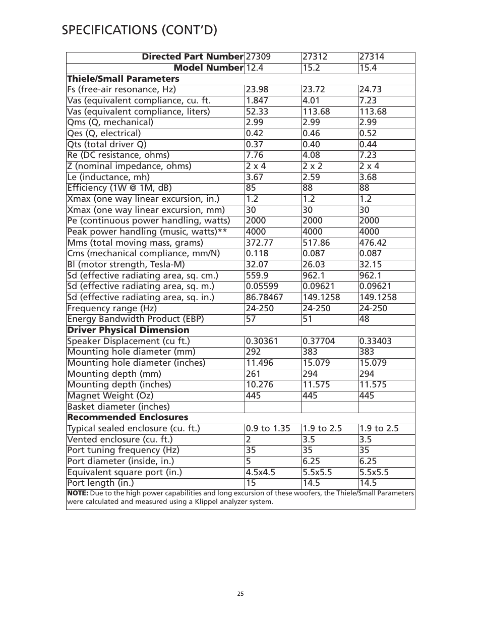 Specifications (cont’d) | Orion Car Audio HCCA 15.2 User Manual | Page 22 / 23