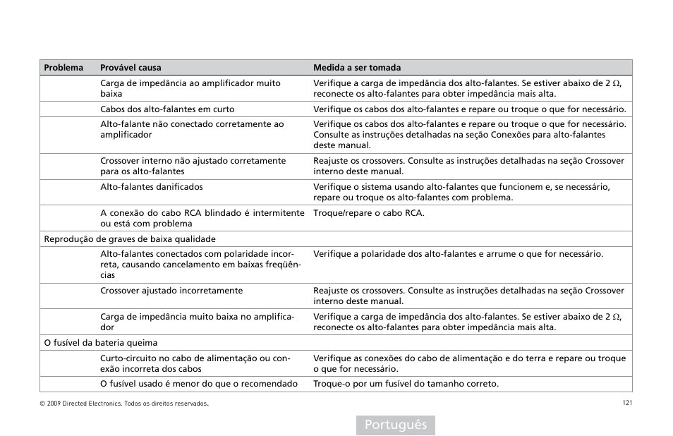Português | Orion Car Audio HCCA COMPETITION HCCA10002 User Manual | Page 122 / 126