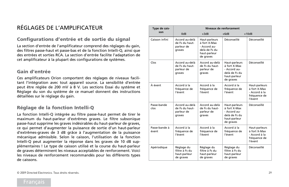 Français réglages de l’amplificateur, Onfigurations, 2ïglage | Orion Car Audio HCCA COMPETITION HCCA10002 User Manual | Page 30 / 126