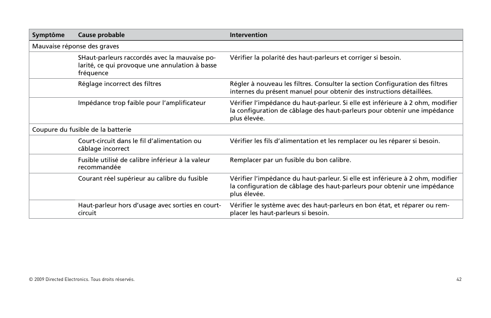 Orion Car Audio HCCA COMPETITION HCCA10002 User Manual | Page 43 / 126