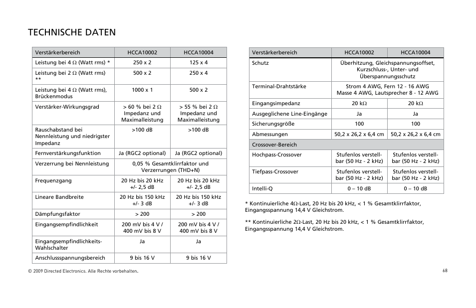 Technische daten | Orion Car Audio HCCA COMPETITION HCCA10002 User Manual | Page 69 / 126