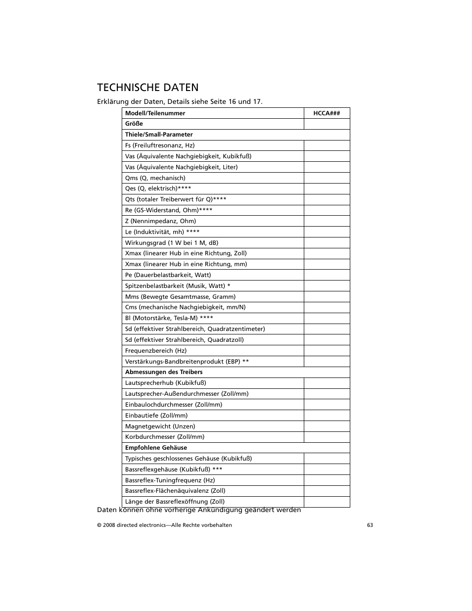 Technische daten | Orion Car Audio HCCA COMPETITION HCCA154 User Manual | Page 64 / 94