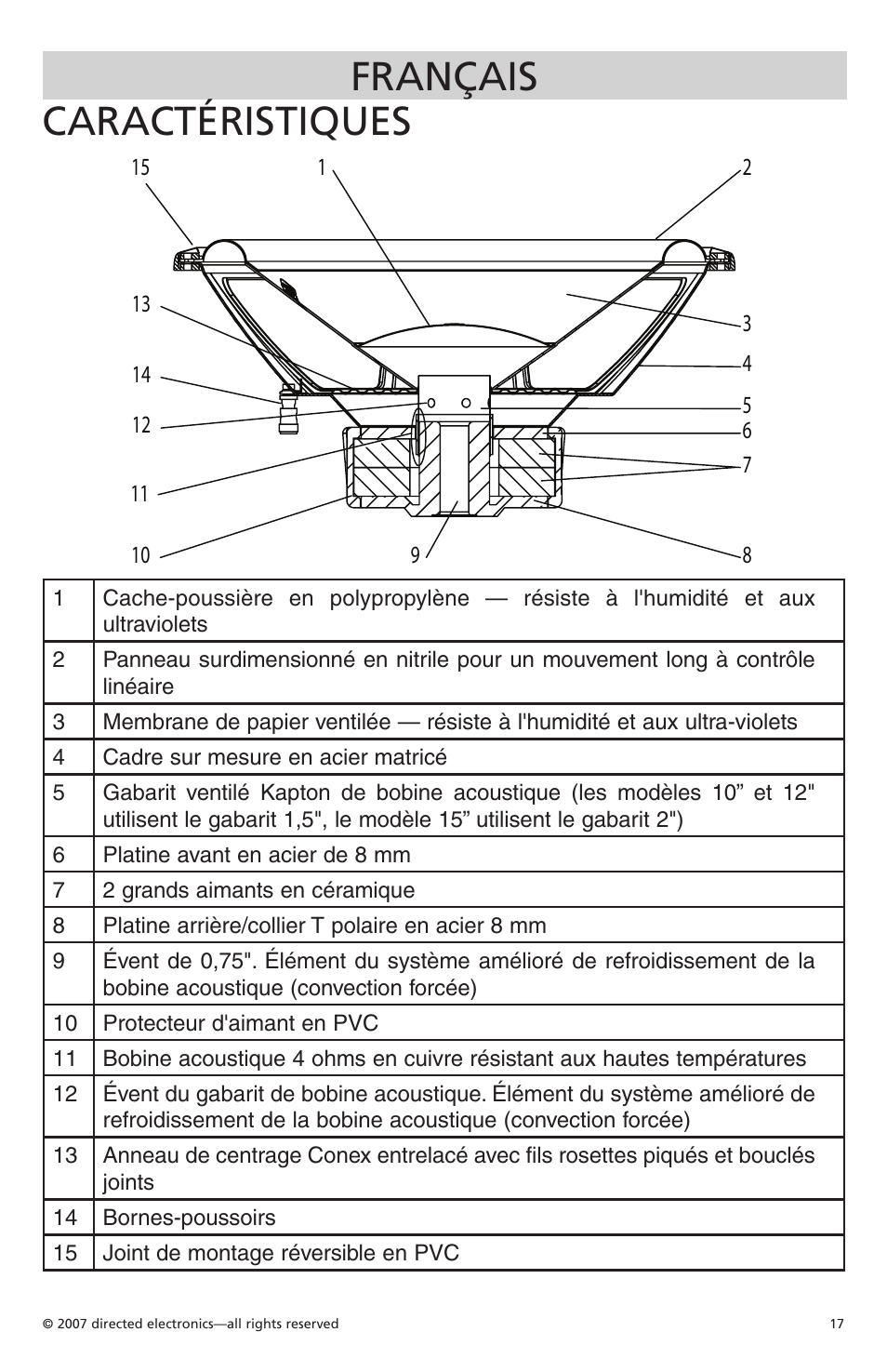 Français caractéristiques | Orion Car Audio Cobalt CO154S User Manual | Page 17 / 52