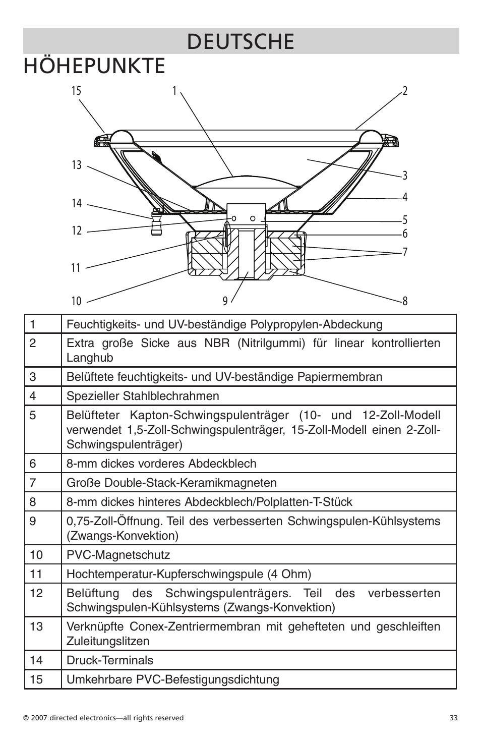 Deutsche höhepunkte | Orion Car Audio Cobalt CO154S User Manual | Page 31 / 52