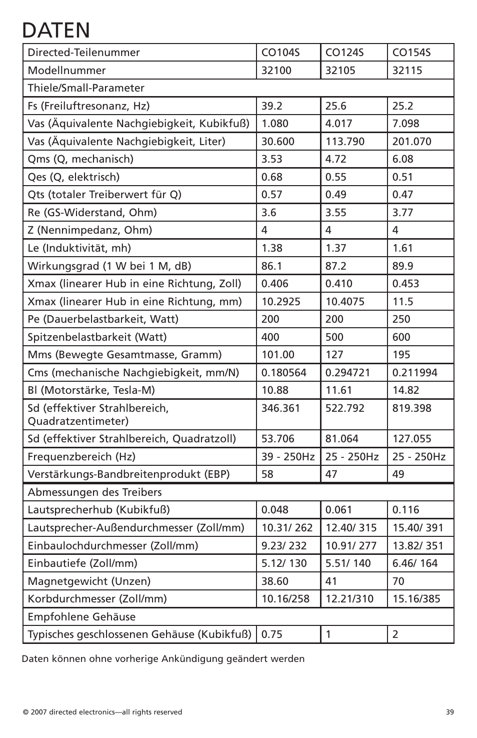 Daten | Orion Car Audio Cobalt CO154S User Manual | Page 37 / 52