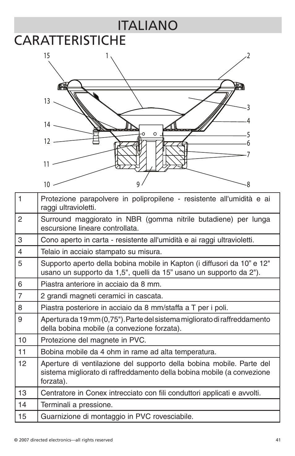 Italiano caratteristiche | Orion Car Audio Cobalt CO154S User Manual | Page 38 / 52