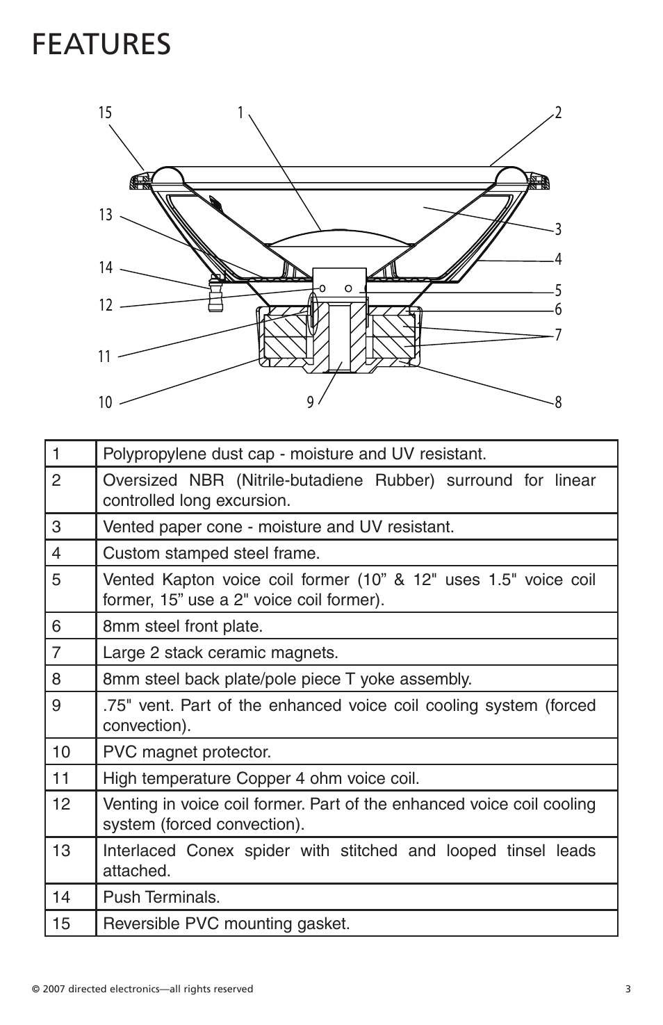 Features | Orion Car Audio Cobalt CO154S User Manual | Page 4 / 52