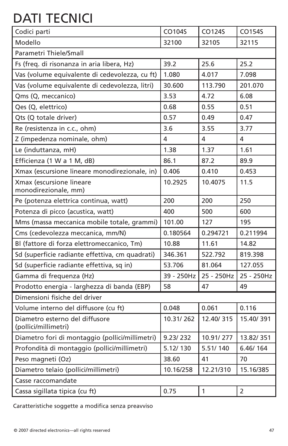 Dati tecnici | Orion Car Audio Cobalt CO154S User Manual | Page 44 / 52