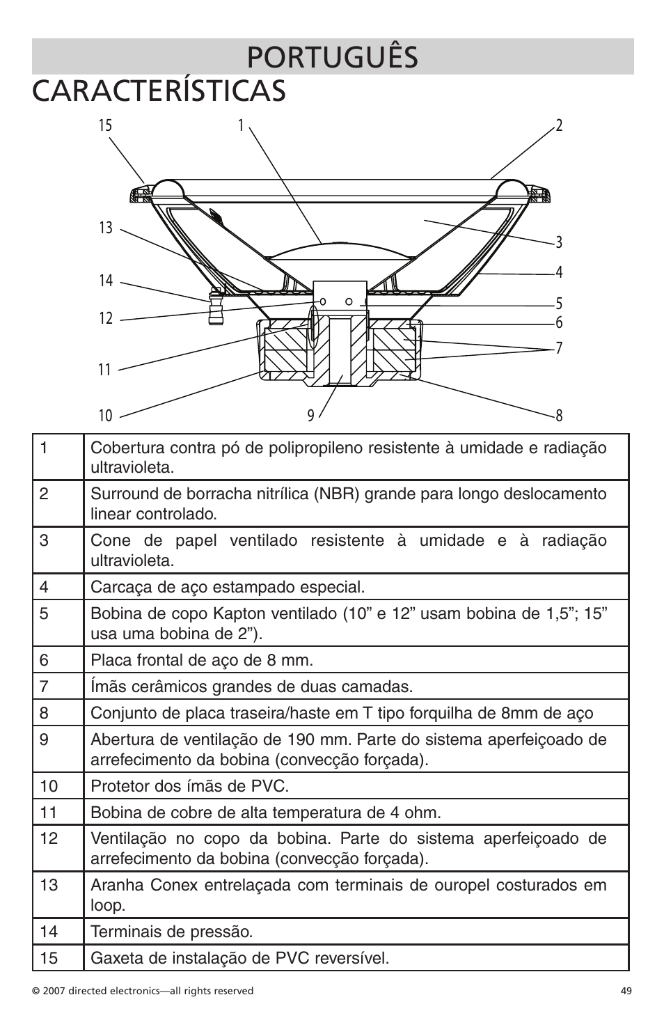 Português características | Orion Car Audio Cobalt CO154S User Manual | Page 45 / 52