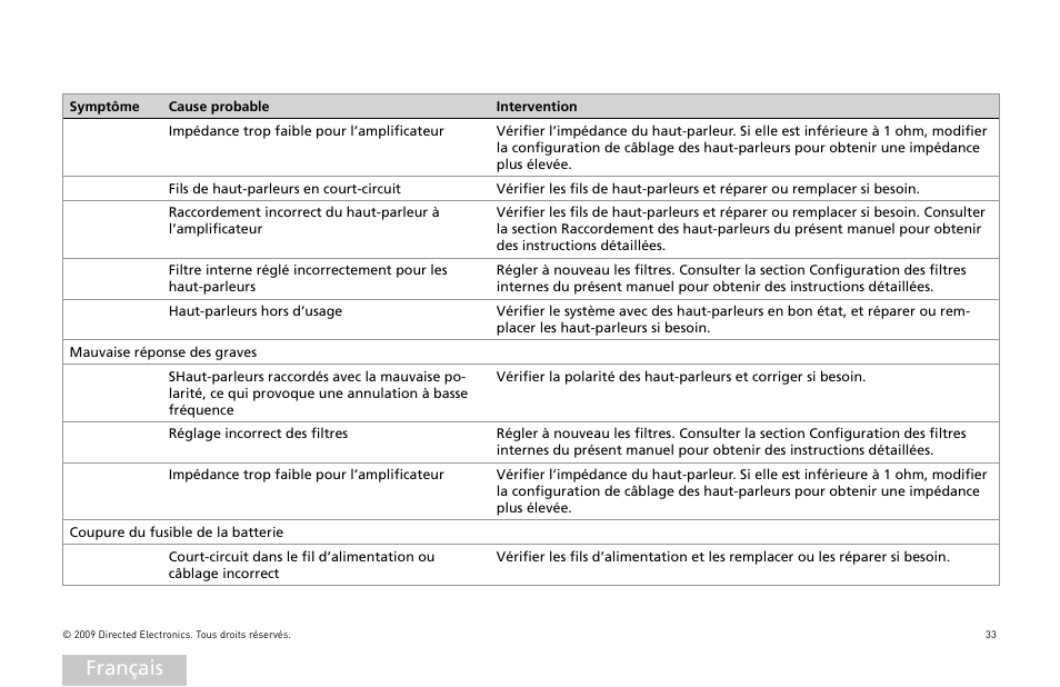 Français | Orion Car Audio XTR15001 User Manual | Page 34 / 100