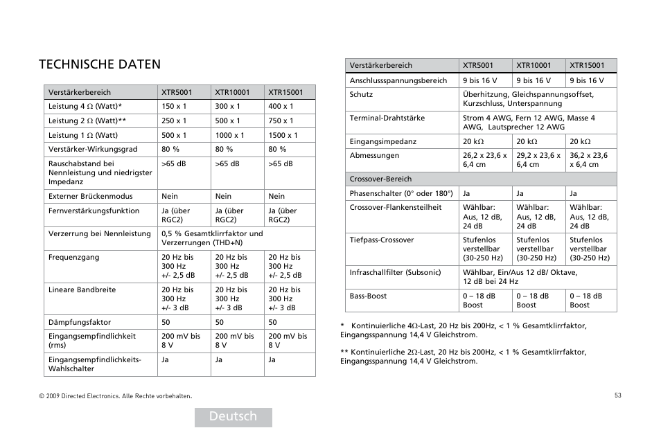 Deutsch technische daten | Orion Car Audio XTR15001 User Manual | Page 54 / 100
