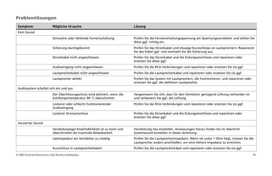 Problemlösungen | Orion Car Audio XTR15001 User Manual | Page 65 / 100